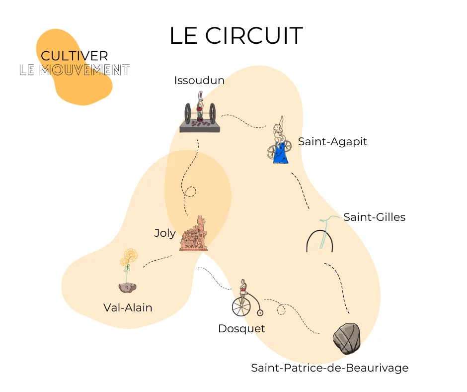 Carte illustrée du circuit d'art public Cultiver le mouvement dans la MRC de Lotbinière